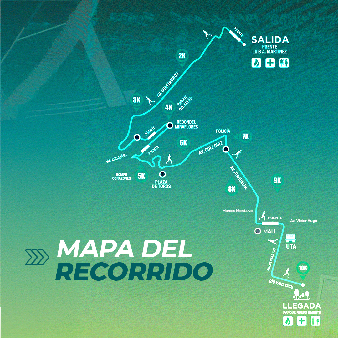 10K Independencia de Ambato 2025 — La carrera de la ciudad